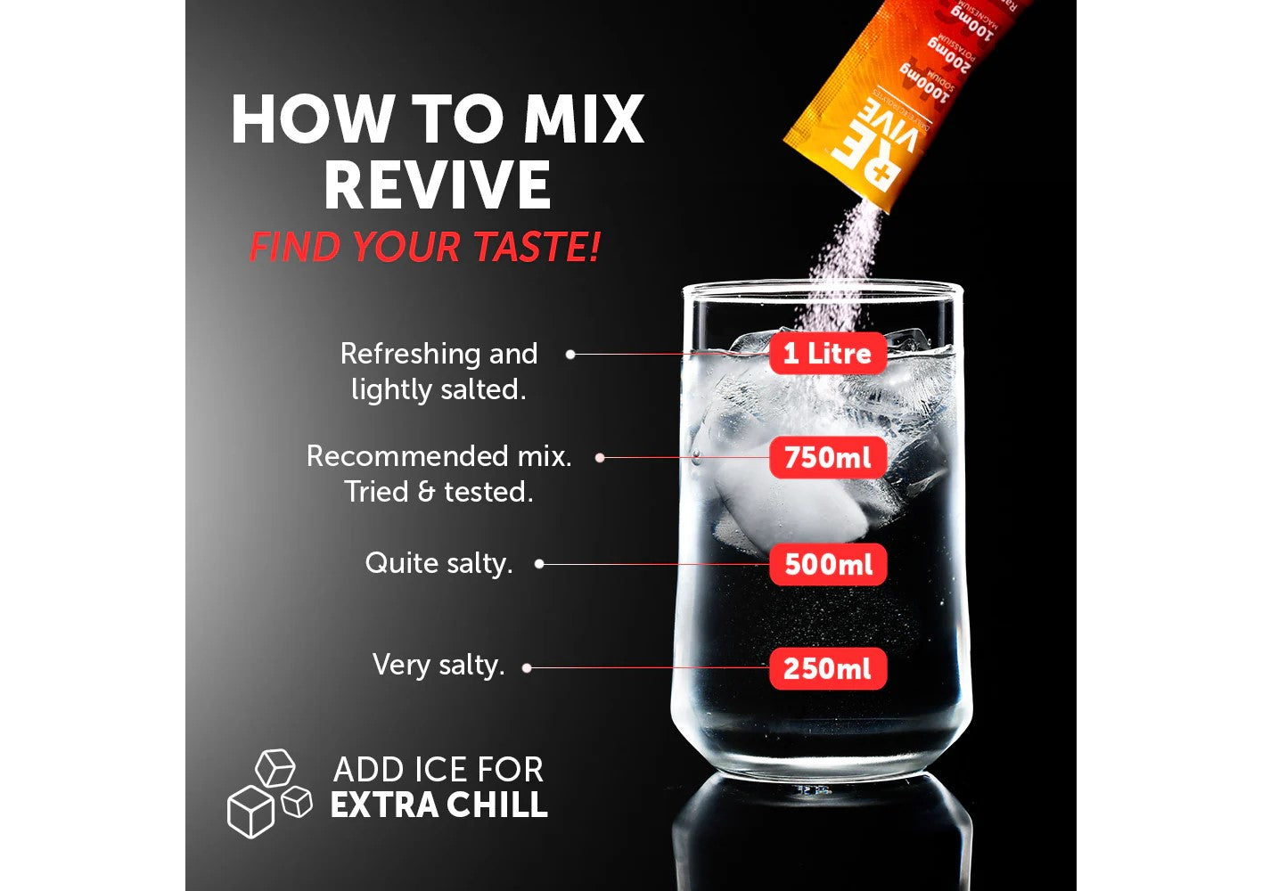 Revive Daily Electrolytes 40 x satchets
